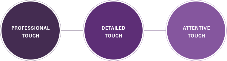 PROFESSIONAL TOUCH-ATTENTIVE TOUCH-DERAILED TOUCH